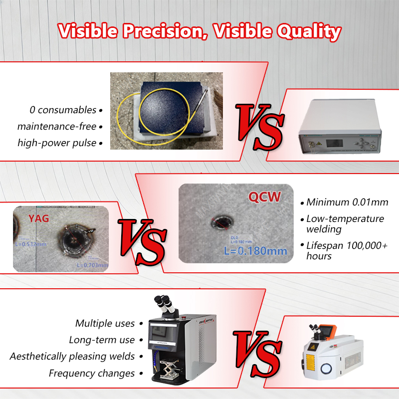 QCW Pulslaserlasser 60W-200W,  - Jewelry Repair & Watches Photos recensie en prijs
